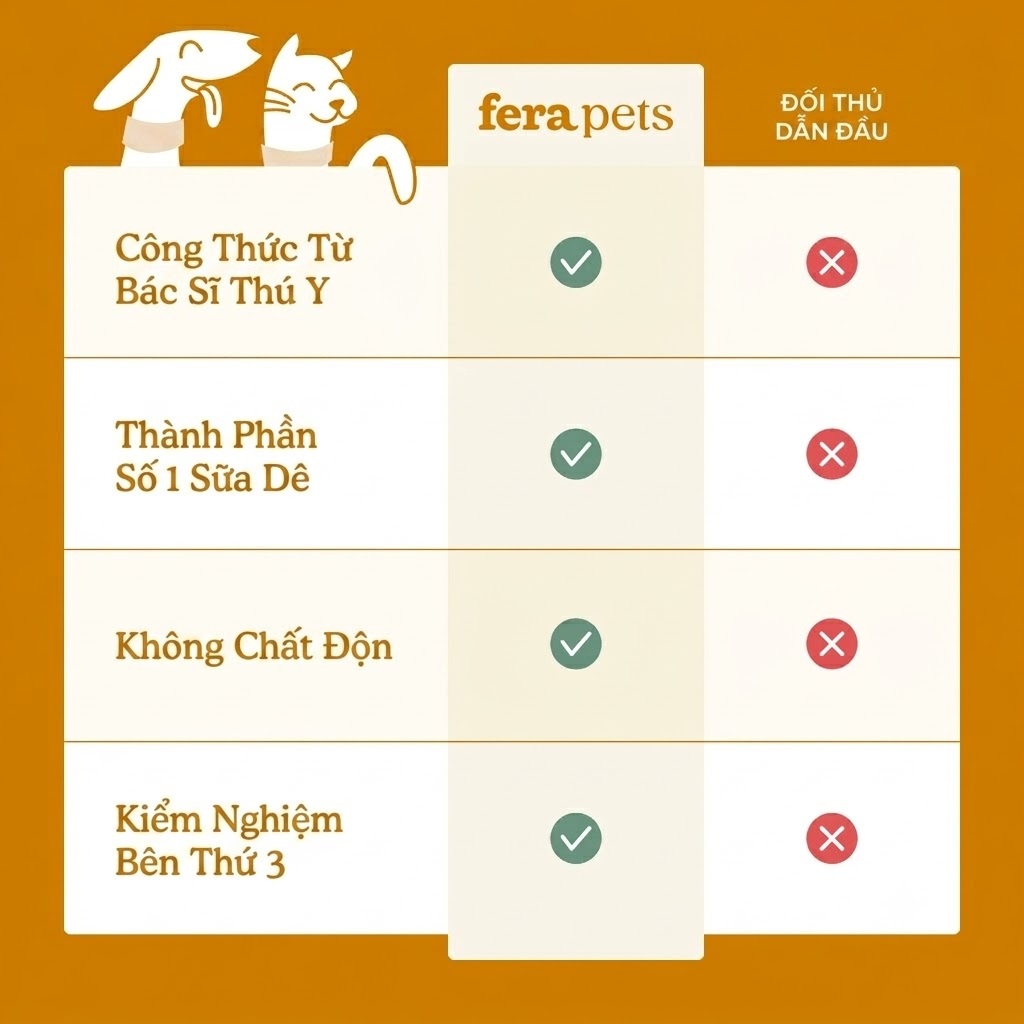Sữa Dê Hỗ Trợ Miễn Dịch Cho Chó Mèo Fera Pets Cao Cấp